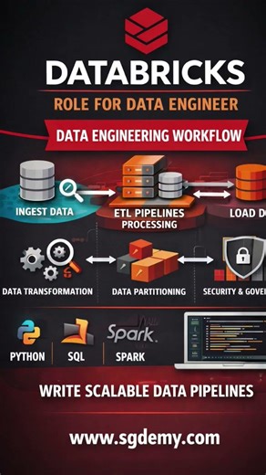 #dataanlysis #datanalytics #datascience #databricks #databrickstutorial #pythonprogramming