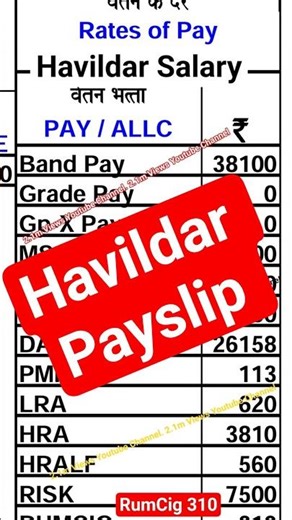 Indian Army Havildar Salary 2026 #salary #indianarmy