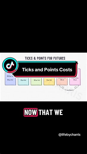 Mastering Day Trading with Ticks and Points