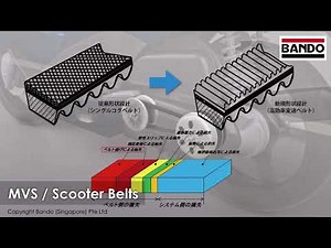 Motorcycle & Variable Speed Belt / CVT Parts - Bando (Singapore) Pte Ltd