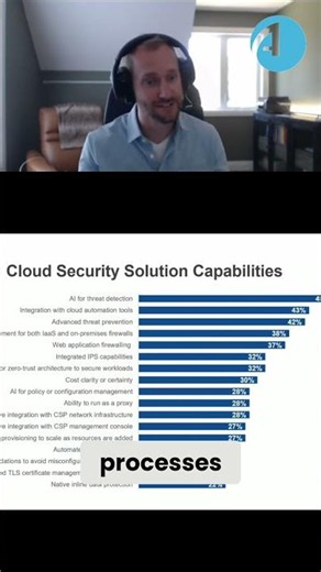 Modernize Processes: Efficient Solutions for New Paradigms #shorts