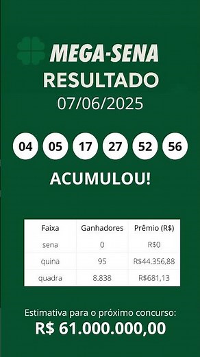 Ganhadores da Mega Sena 2871 - Veja o resultado