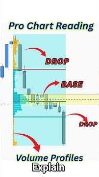 Liquidity Grab ( DBD, VOLUME PROFILE) Set-up explain