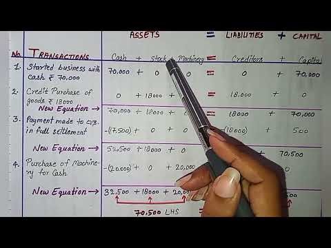 Accounting Equations in 10 mins!💰📚✨✅#commercestudents #accounting #commercedude