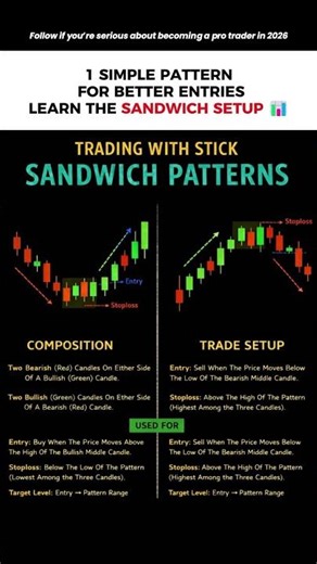 📊 Sandwich Candlestick Pattern – A Simple Yet Powerful Trading Setup