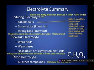 Electrolytes Explained in 6 Minutes! Strong vs. Weak Electrolytes vs. Nonelectrolytes