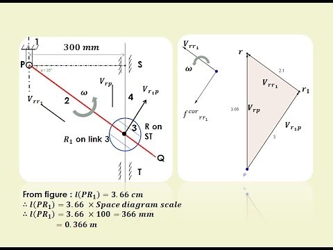 Lecture 19 | Velocity & acceleration diagram & analysis | Coriolis component of acceleration
