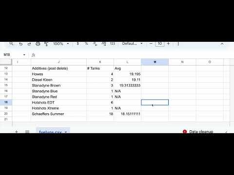 6.7 cummins fuel mileage data: towing, additives, brands, stock vs tuned