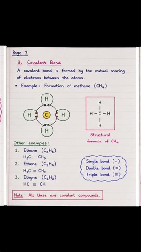 🔥 Carbon & Its Compounds⚡ 5 Minute Revision