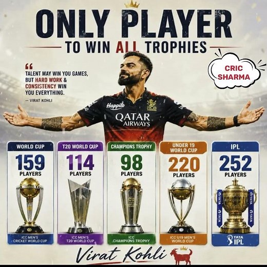 🏏 Virat Kohli Biography 2026 | King Kohli Records, Career, Net Worth & Lifestyle #kohli