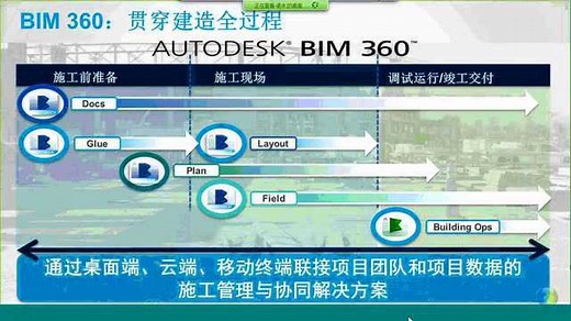 指尖上的 BIM—Autodesk BIM 360 全面解析
