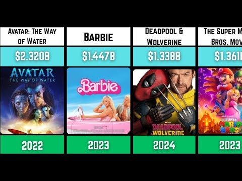 Every Years #1 movis [2020-2024] Ranked By Earning