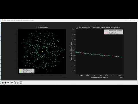 Python N-Body Simulation: Galactic Rotation Curve Without Dark Matter