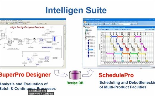 工艺模拟软件-Superpro designer