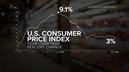 Consumer prices rose in June compared to a year ago