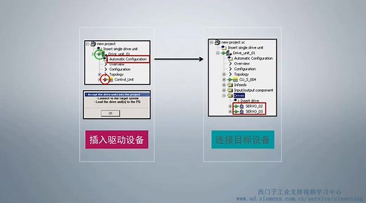 STARTER软件调试S120入门指南