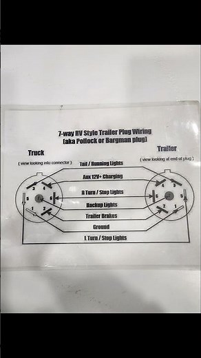 7 way #rv style #trailer #plug #wiring