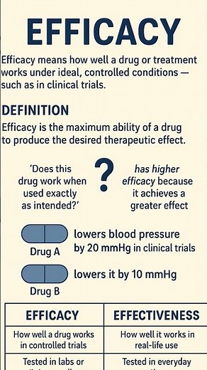 Efficacy #drugtypes #therapeutic