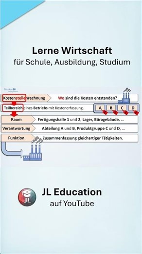 Cost centers simply explained