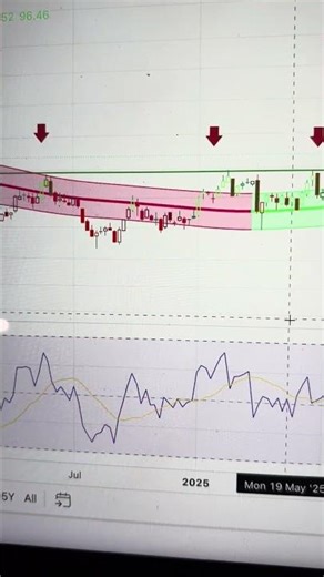 Commodity Index Just SMASHED Resistance – BCOM Breakout Is ON #shorts