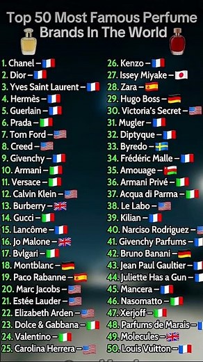 Top 50 most famous perfume brands.