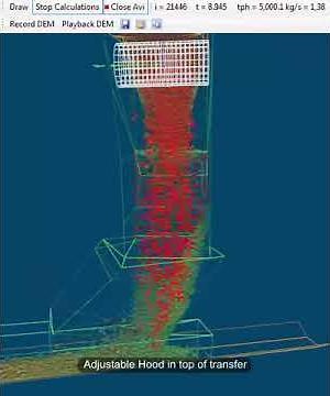 Helix DEM Transfer Chute Design - Iron ore chute 5000tph 90 degree transfer