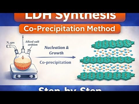 Co-Precipitation Method for Layered Double Hydroxide (LDH) Synthesis | Step-by-Step Procedure