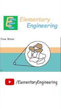 Groundwater in Soil | Held Water vs Free Water