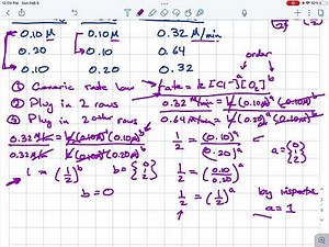Method of initial rates