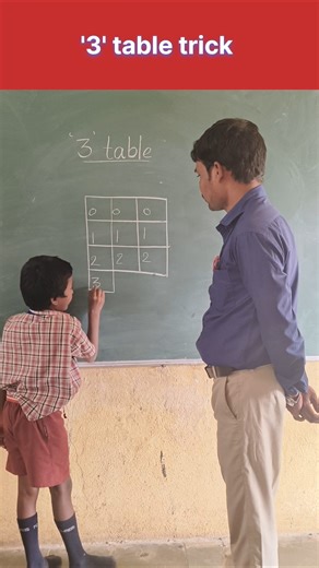 '3' table trick | easy way to write 3 table | 3 multiplication table | Innovative Ideas #table