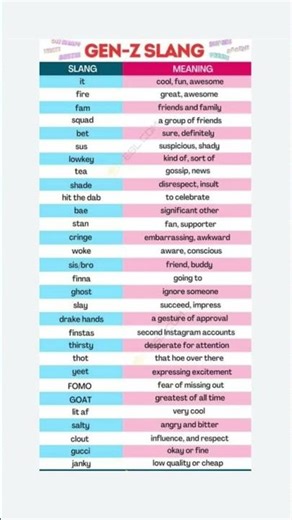 🤯 Gen-Z Slang Explained 2025 (31+ Words You NEED To Know!)