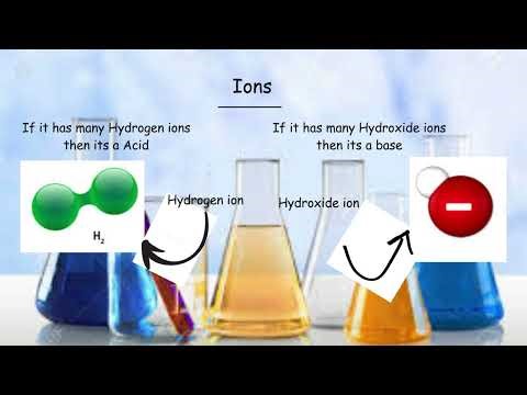 Acids and Bases Whats the Difference?