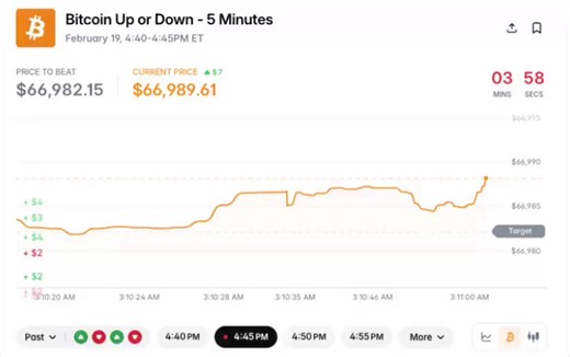 I made $16,900 in 72 hours trading Gold.Built a 3‑agent AI system with OpenClaw:- Agent predicts gold price- Agent executes trades on the Poly market- Agent takes profitI’ve written a step‑by‑step setup guide for this Gold AI trading bot — free for 24 hours.To get it:- Comment “Gold”- Like + Retweet- Follow @ai_uncovered (so I can DM you)Gold is repeating 1979: war → oil 2x → crisis → dump. My AI ran 10,000 Monte Carlo simulations and found a 73.4% probability that gold hits $3,000. Poly market 