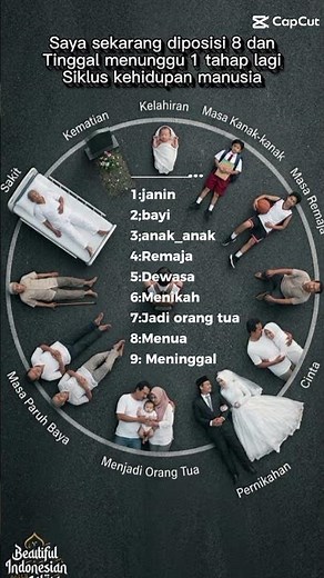 Siklus hidup manusia terdiri dari beberapa tahap perkembangan dari lahir hingga akhir hayat.