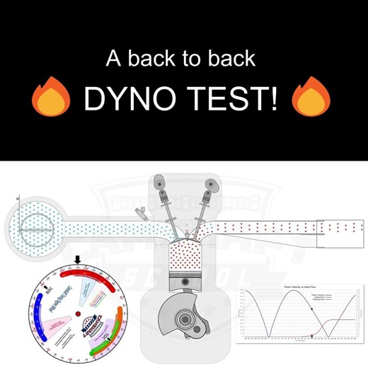 Does an engine’s bore and stroke affect optimal cam timing❓ #camshaft #enginebuilding