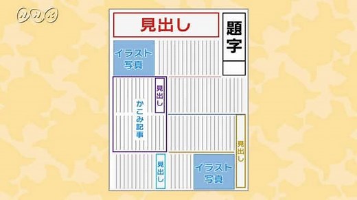 新聞作りの技（わざ）　～レイアウトを考える～ | NHK for School