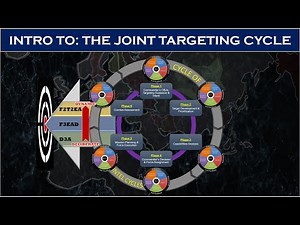 Ep. 0_5: INTRO TO: JOINT TARGETING CYCLE
