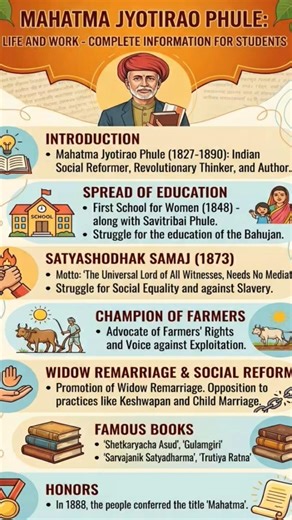 #महात्माज्योतिबाफुले#Mahatma fule#दिनविशेष#mpscupsc#gk #viralshort#studynews#imp#ques#gkquestion#महा