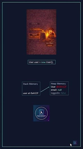 Objects don’t Execute Code
