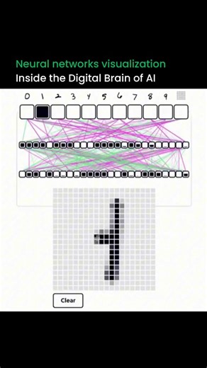 Artificial intelligence | Robotics on Instagram: "Here’s a simple way to understand how AI “processes” an image: • Every pixel is converted into a number the network can use • These numbers travel through layers of tiny artificial neurons • Each neuron multiplies inputs by specific weights and applies a function to decide whether to activate • Early layers detect basic patterns like lines and edges • Deeper layers combine these patterns into shapes and features • The final layer chooses the stro