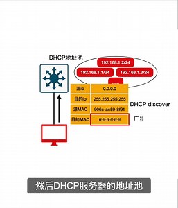 DHCP relay中继是什么?