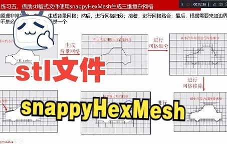 OpenFoam基础入门教程6(snappyHexMesh命令加stl文件生成网格）
