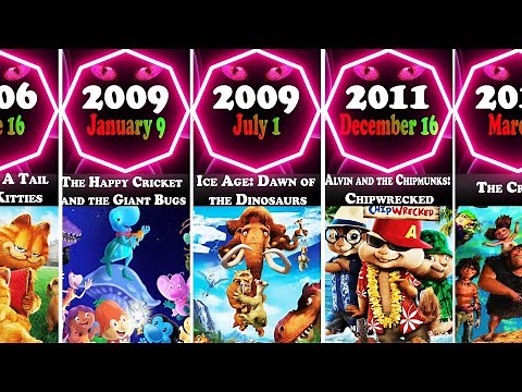 List of 20th Century Animated movies by Release Date (1975-2024)