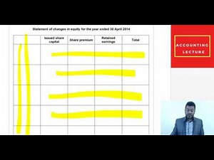 Statement of Changes in Equity and Right issue of shares