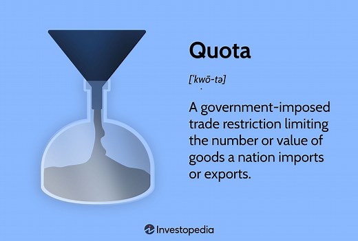 Understanding Quotas: Trade Restrictions Explained