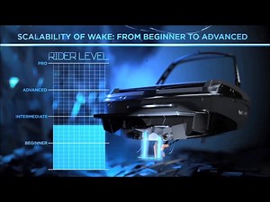 28K views | Power Wedge II | Malibu Boats | Facebook