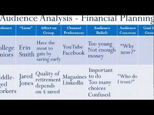 Dr. So What's Guide - Audience Analysis