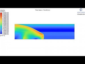Rotating Detonation Combustion | Supersonic Combustion Simulation | ANSYS Fluent