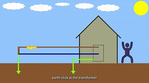 常用接地系统简介（TN-C-S, TN-S, TT）