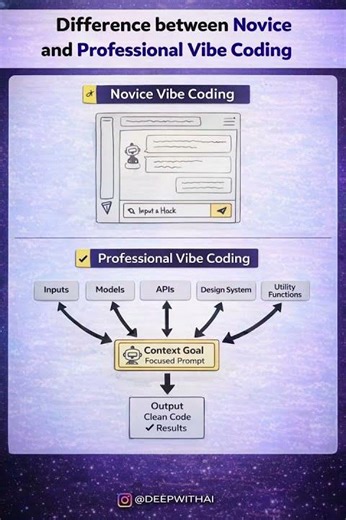 Novice vs Pro Vibe Coding 🤯🔥